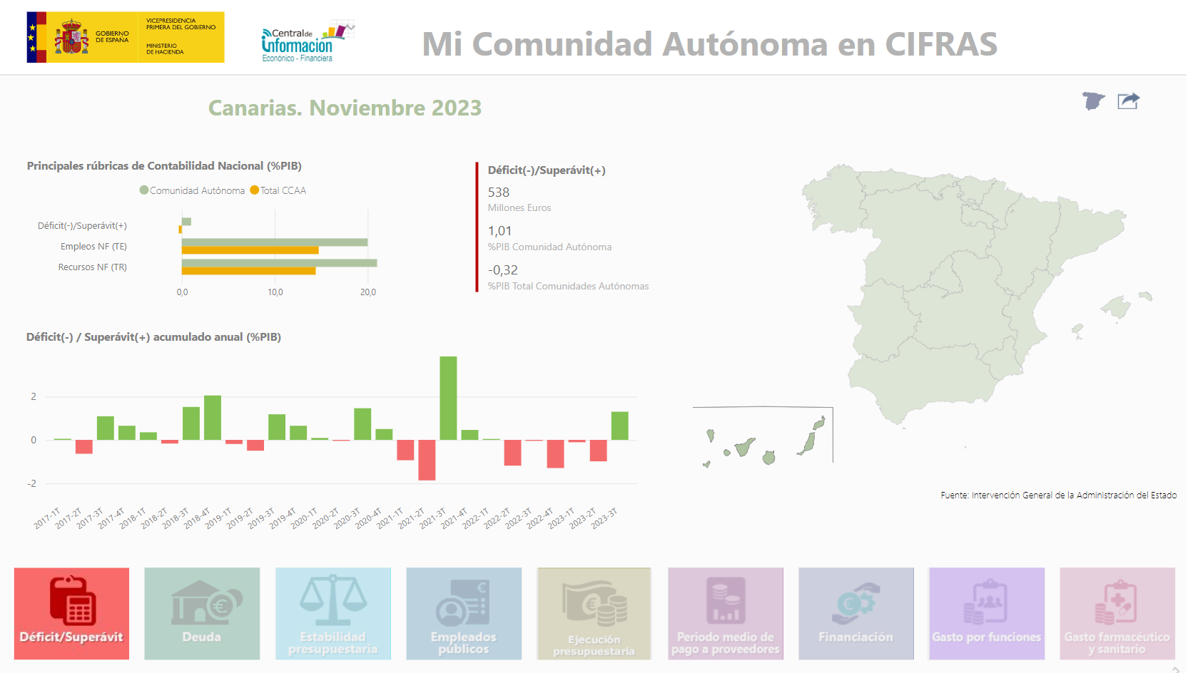 deficif-superavit-canarias-noviembre-2023
